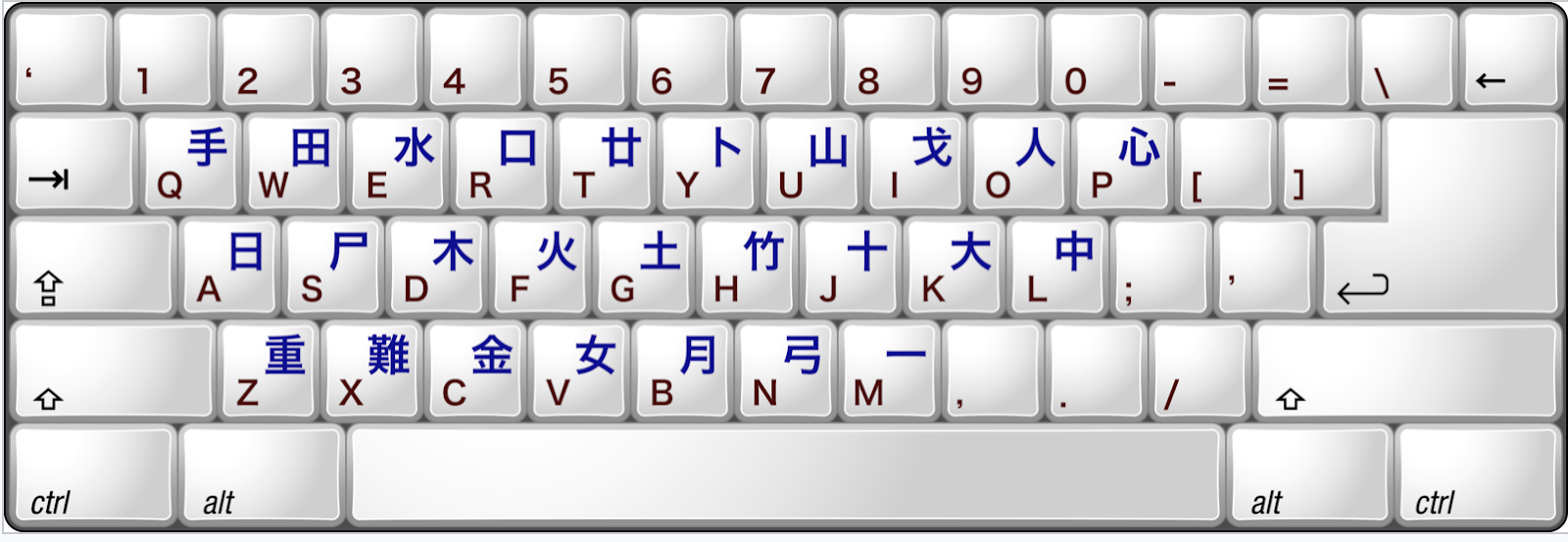 Cangjie Keyboard Layout