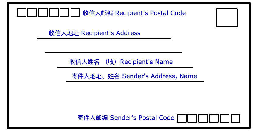 Recipients name. Postal address. Letter address. To address. How to write address in English.