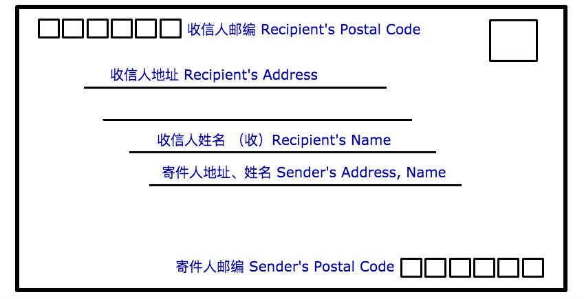 Recipient com