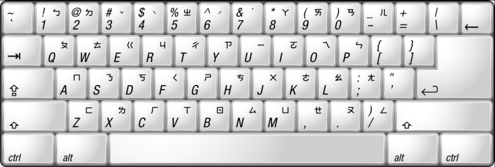 Zhuyin Keyboard Layout